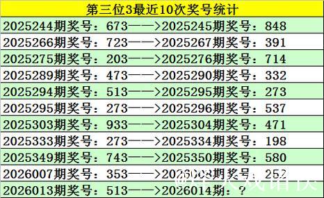014期江川福彩3D预测奖号:直选复式参考 014期江川福彩3D预测奖号:直选复式参考