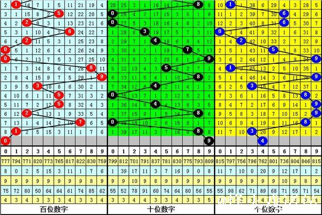 014期江川福彩3D预测奖号:直选复式参考 014期江川福彩3D预测奖号:直选复式参考